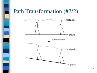 walking_motion_retargetting_on_inclined_plane_08.png